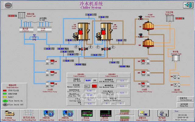 屠宰分割加工厂温度监控系统方案-国际工业自动化网-专注自动化和数字